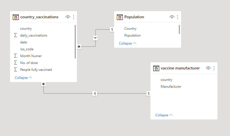 Data Model